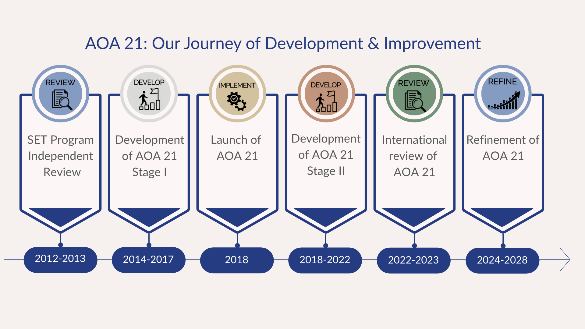 AOA 21 - our journey of development and improvement pic (for main page)